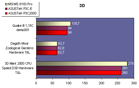 3d.gif (12310 octets)