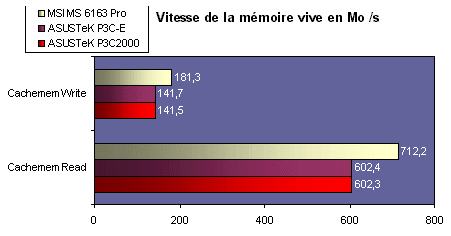 perfmem.gif (10697 octets)