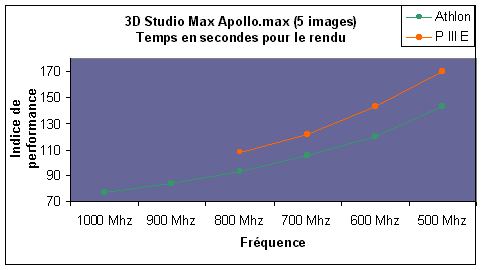 3ds.gif (4560 octets)