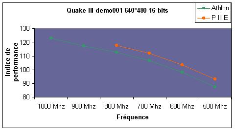 q3.gif (4153 octets)