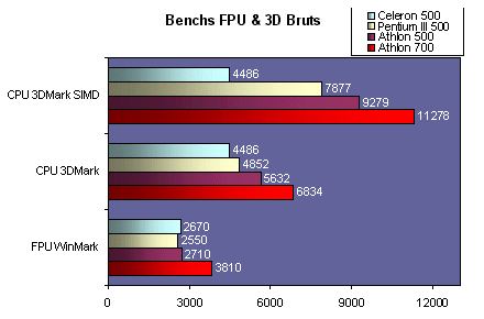 w98fpu3d.gif (13689 octets)