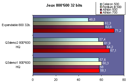 w98jeux.gif (19256 octets)