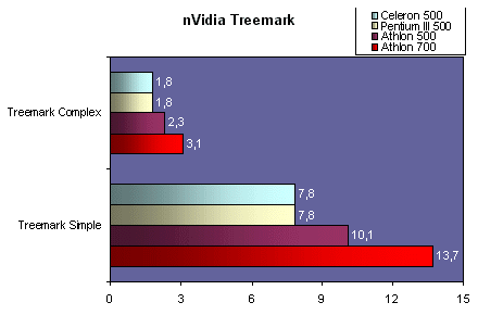 w98treemark.gif (12642 octets)