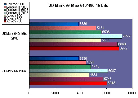 3dmark.gif (24414 octets)