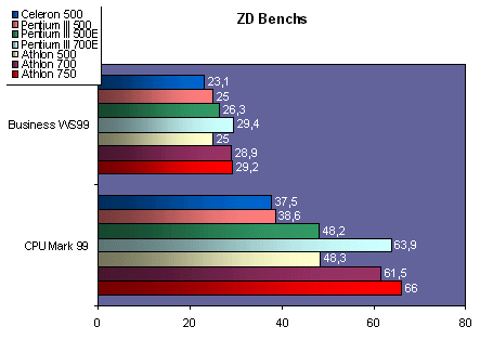 zdbench.gif (18965 octets)