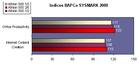 bapcosysmark2000.gif (10266 octets)