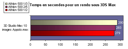 rendu3dsmax.gif (9100 octets)