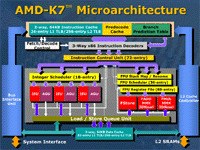 k7_architecture_min.gif (19420 octets)