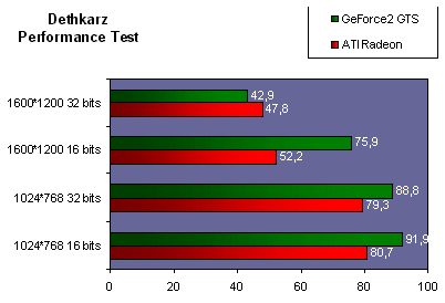 ati_radeon_dethkarz.gif (9065 octets)