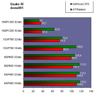 ati_radeon_q3.gif (13209 octets)