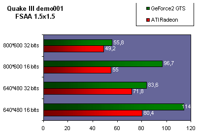 ati_radeon_q3_fsaa.gif (9025 octets)