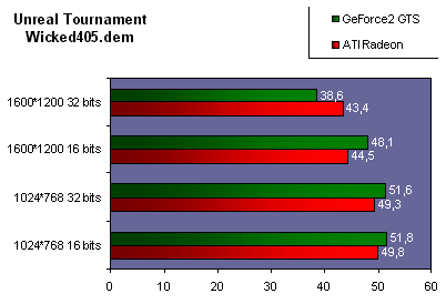 ati_radeon_ut.gif (9699 octets)