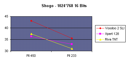shogo.gif (2985 octets)