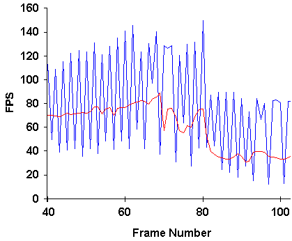 https://www.hardware.fr/images/articles/ati_rage_fury_maxx_preview/graphafr.gif (7114 octets)