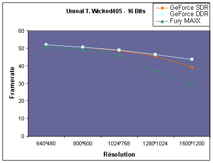 ut16.gif (4286 octets)