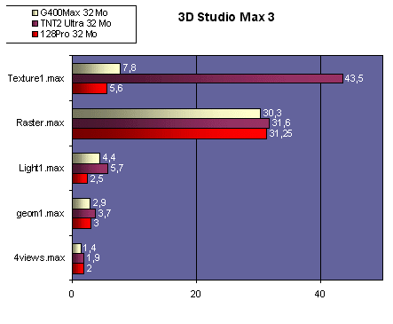 nt3ds.gif (11134 octets)