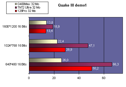 ntquake3demo1.gif (11624 octets)