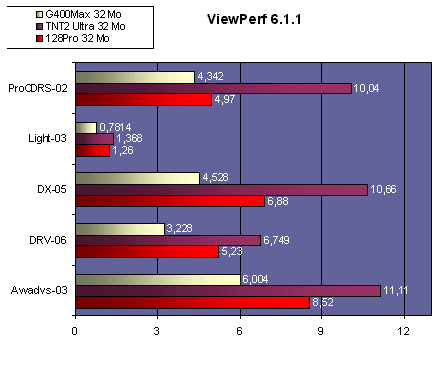 ntviewperf.gif (15559 octets)