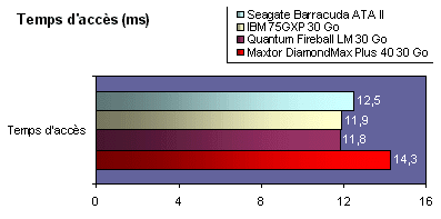 barracuda2_tpsacces.gif (10435 octets)