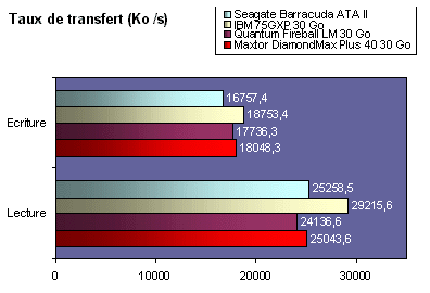 barracuda2_transfert.gif (15125 octets)