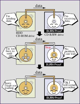 burnproofbd.jpg (34901 octets)