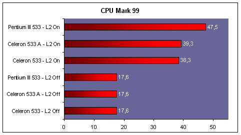 celeron_ii_cache_on_off.gif (7696 octets)