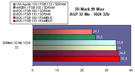 3dmark.gif (16978 octets)