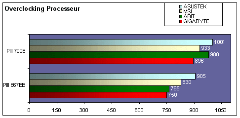 cmi815e_oc_cpu.gif (15948 octets)