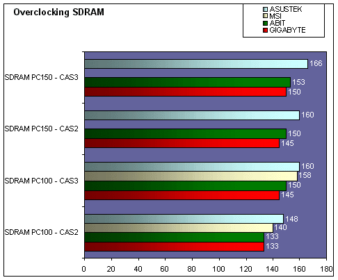 cmi815e_oc_sdram.gif (24950 octets)