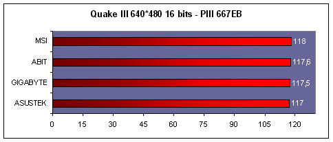 cmi815e_quakeiii_piii667eb.gif (6738 octets)