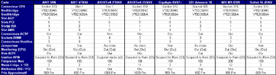 comparo_mobo_via133a_tablo_small.gif (16188 octets)