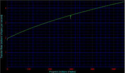 crdbp2cdbench.gif (16829 octets)