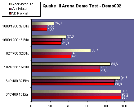 performances.gif (17790 octets)