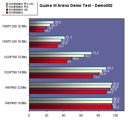 performancesoc.gif (25241 octets)