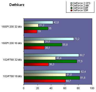dethkarz_geforce2mx.gif (16347 octets)