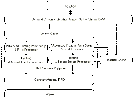 tnt_architecture.gif (9098 bytes)