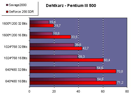 dethkarzpiii500.gif (12834 octets)
