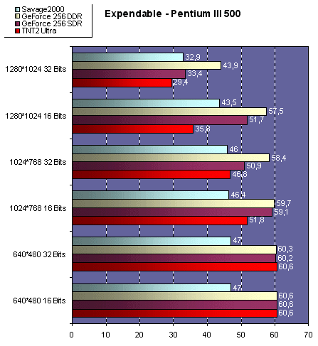 expendablepiii500.gif (34872 octets)
