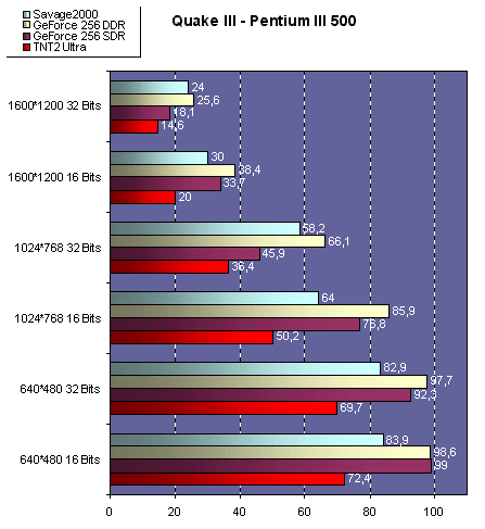 quakeiiipiii500.gif (28936 octets)