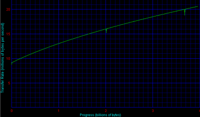 dvdbenchpioneer16x.gif (18367 octets)