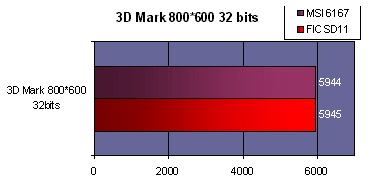 3dmark.gif (7054 octets)