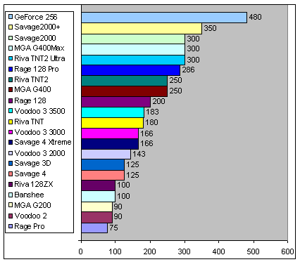 fillrate1.gif (9216 octets)