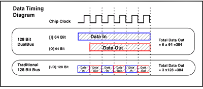 128vs64bits.gif (7285 bytes)