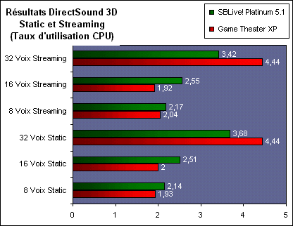 gametheater_sblive51_ds3d.gif (10604 octets)