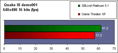 gametheater_sblive51_q3.gif (6871 octets)