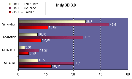 indy3d.gif (10254 octets)