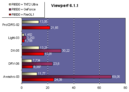 viewperf.gif (10049 octets)