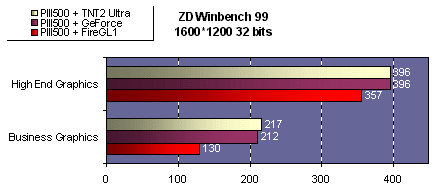 zdwinbench.gif (9025 octets)