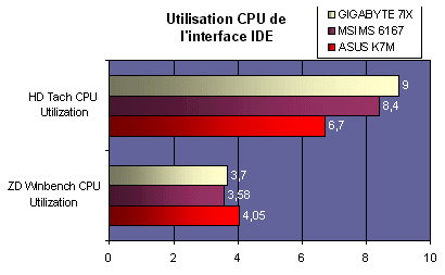 cpuide.gif (11746 octets)