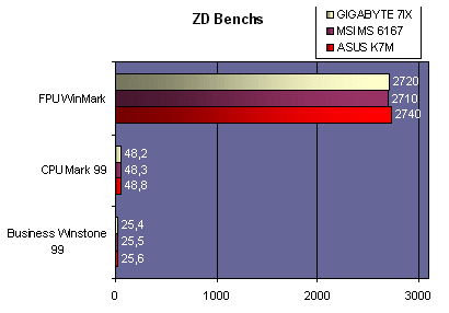 zdbenchs.gif (8742 octets)